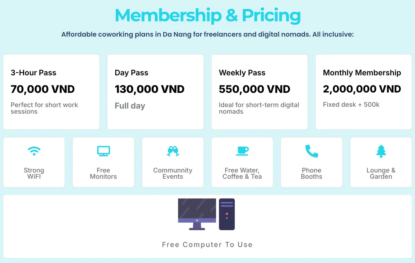 Hana's Coworking price cards: 3-hour pass 70,000 VND, day pass 130,000 VND, weekly pass 550,000 VND, monthly membership 2,000,000 VND, with icons for Wi-Fi, monitors, events, drinks, phone booths and garden.