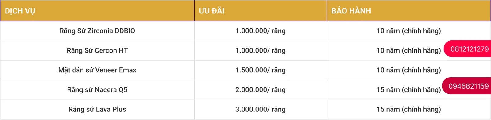 Saigon Dentist's crown table with three columns — service, offer price and warranty — listing Zirconia DDBIO, Cercon HT, Veneer Emax, Nacera Q5 and Lava Plus crowns with a warranty period on each row.