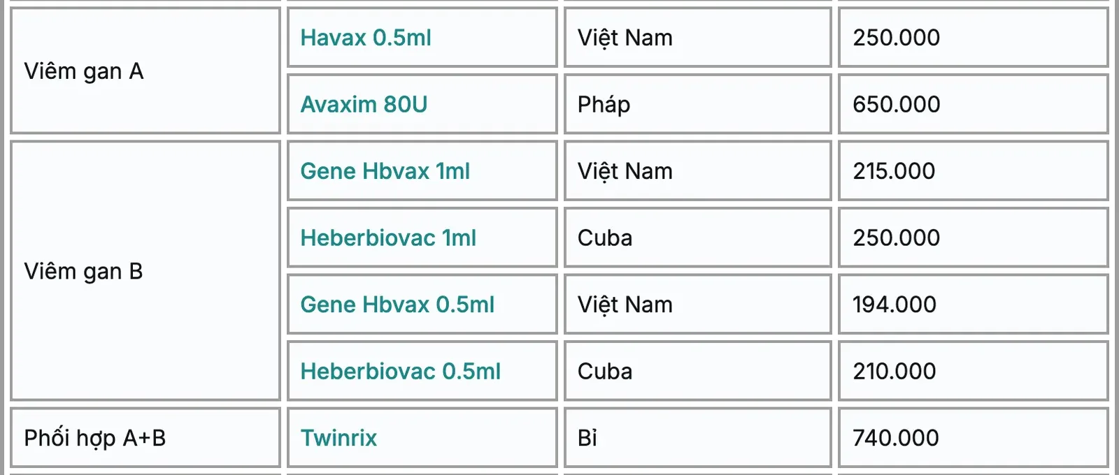 Rows of Long Châu's vaccine price table in Vietnamese for hepatitis A and hepatitis B vaccines, with brand, country of manufacture and price per dose in VND.