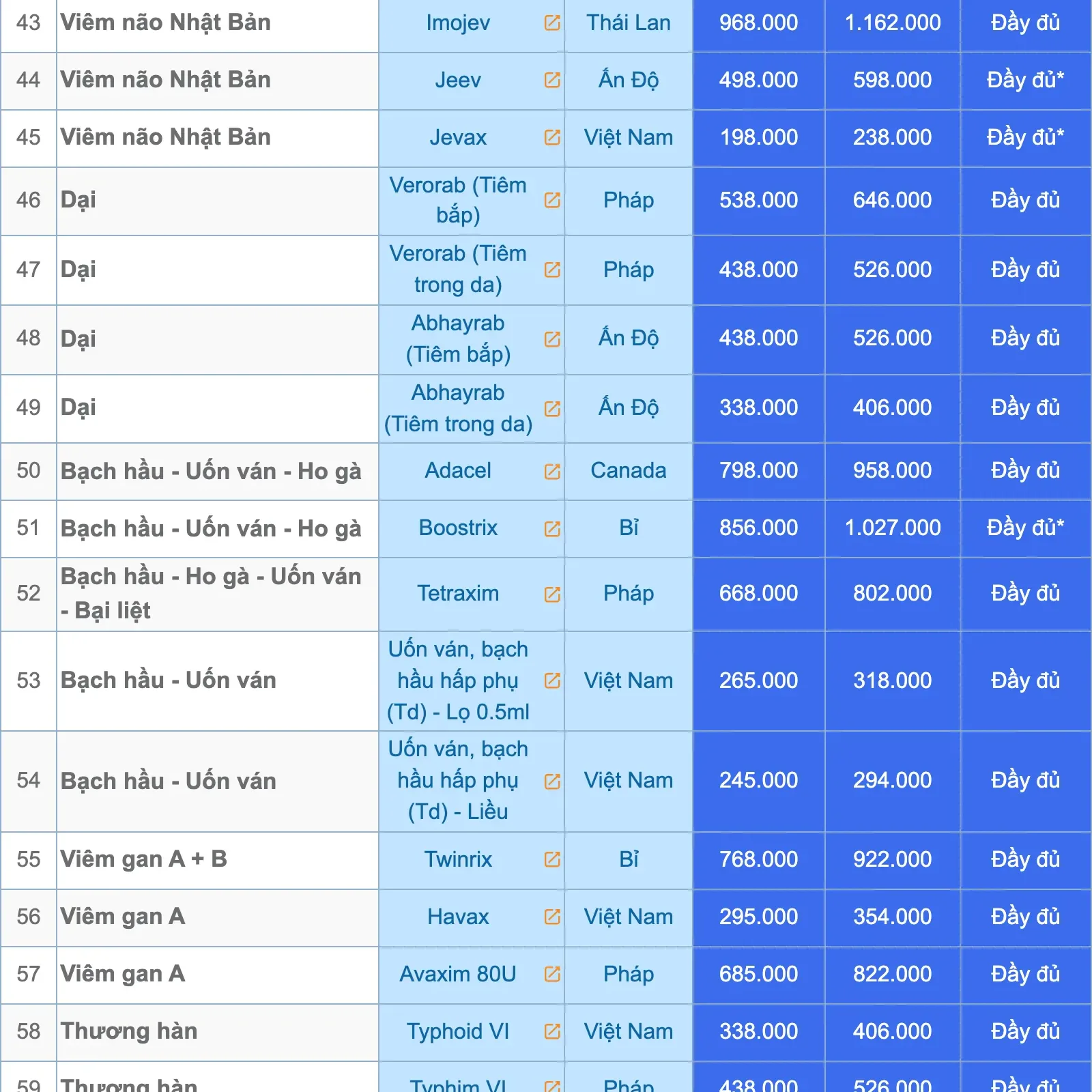 Rows of VNVC's vaccine price table on its Da Nang page: Japanese encephalitis, rabies, tetanus, diphtheria-tetanus-pertussis, hepatitis A and typhoid vaccines, each with brand, country of manufacture, a walk-in price and a higher pre-order price in VND.
